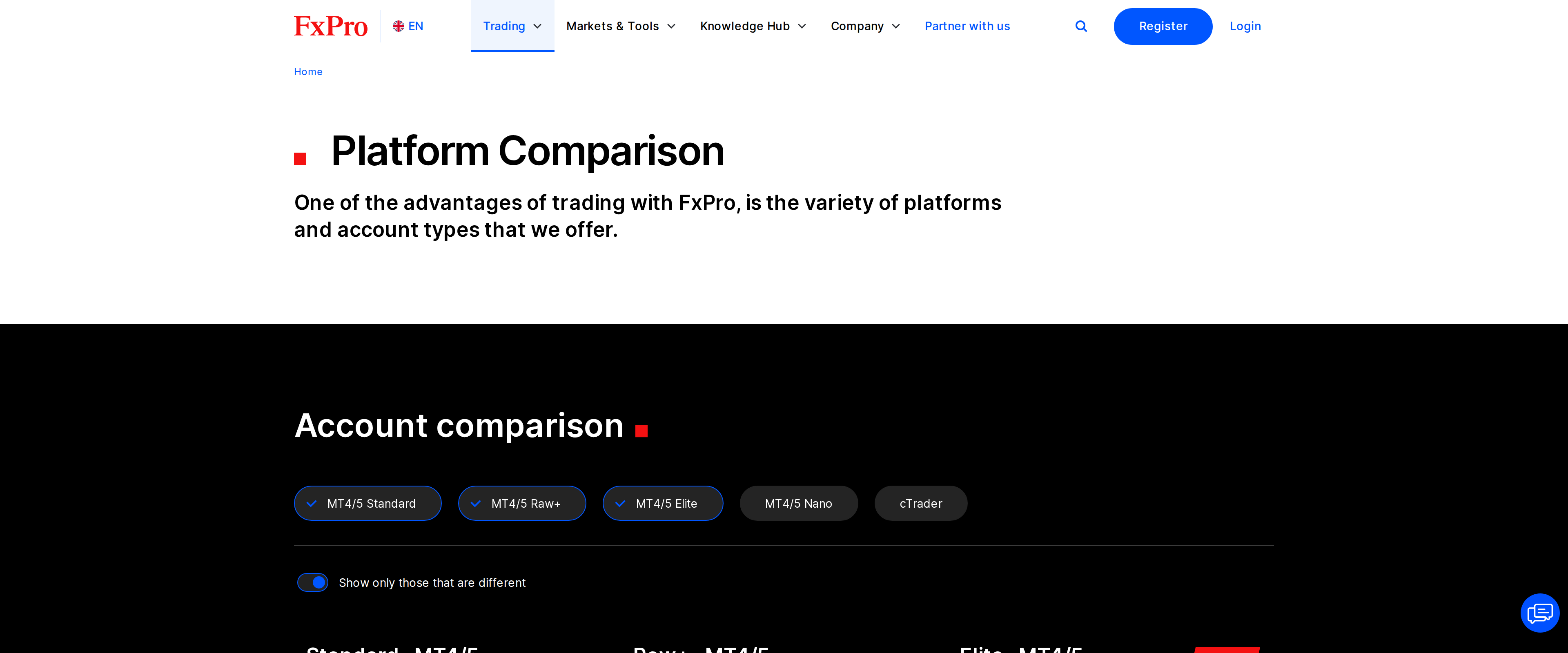 FxPro's official platform comparison page headed Platform Comparison, with an Account comparison section below it