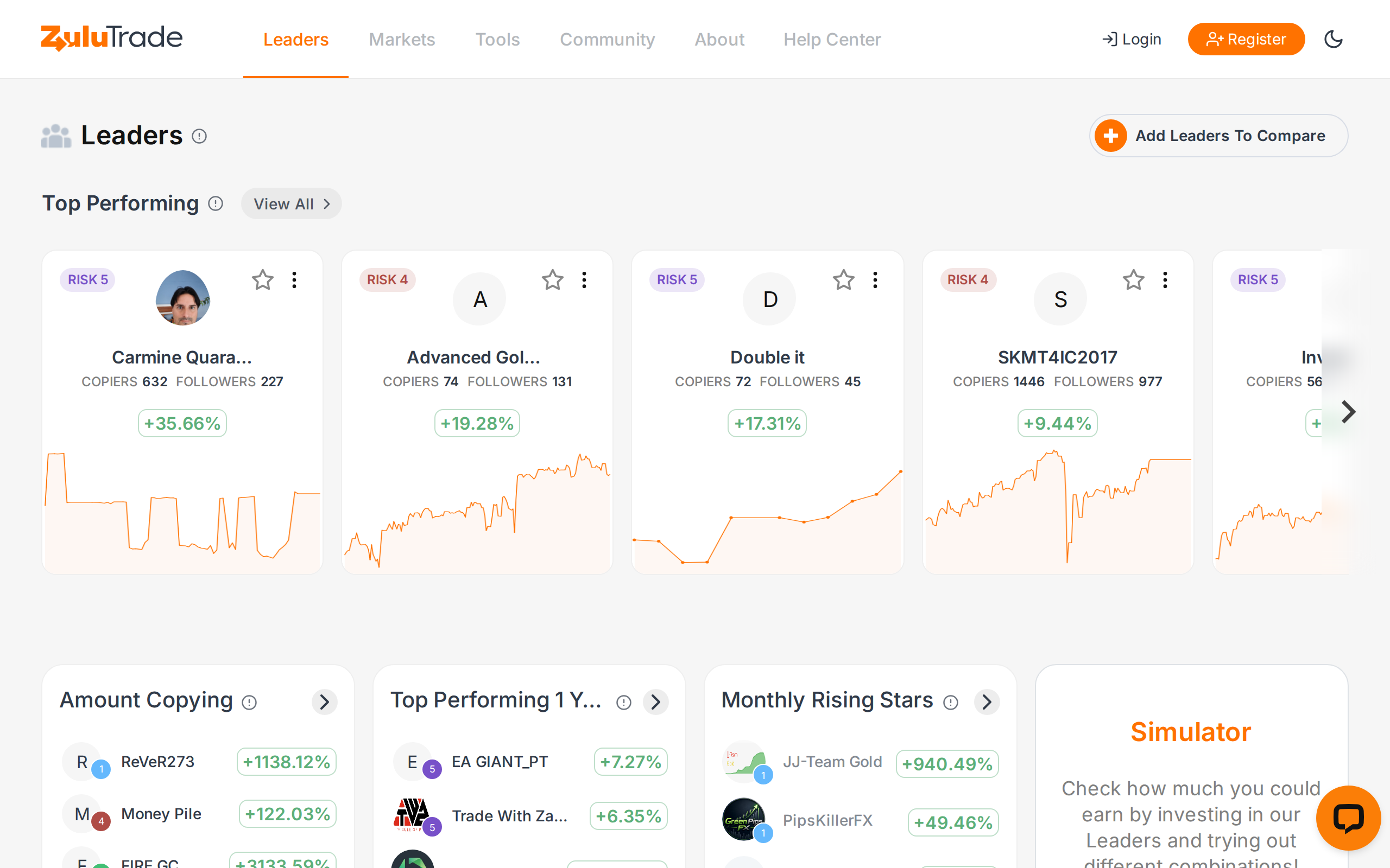 ZuluTrade Leaders page listing traders with risk scores, copiers, followers and percentage returns